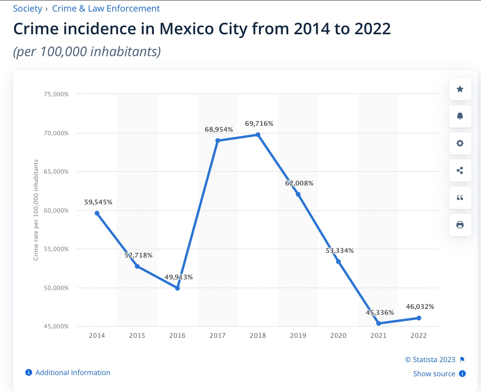 Crime In Mexico City
